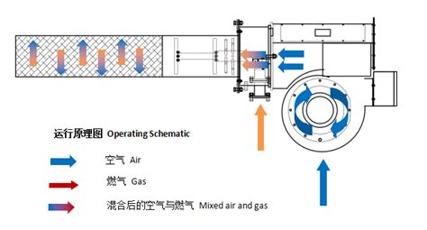 全预混低氮燃烧器 产品展示 北京正泰铭远科技有限公司