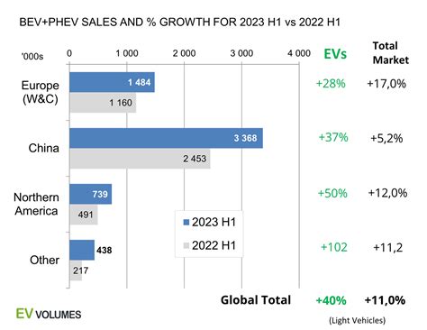 EVs and PHEVs Represent Nearly 20% of the World's New Car Sales ...