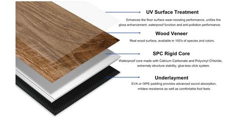 vinyl plank flooring underlay thickness - Jarvis Mcnair