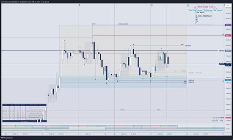 EIGHTCAP NDQ100 Chart Image By Shetrades242 TradingView