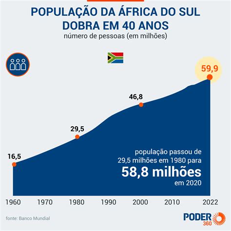 África Do Sul Economia - Disputas no governo e má gestão travam economia da África do Sul