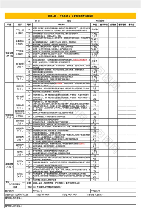 管理人员绩效考核量化表下载 包图网