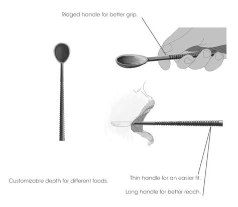 A spoon is a spoon until you have head and neck cancer: A design case study – rehabINK | A world ...