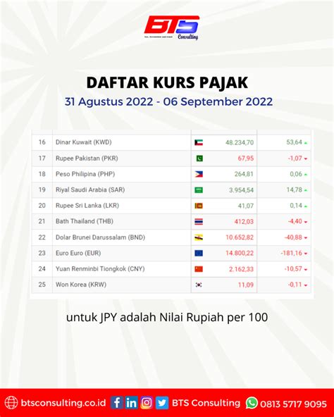 Daftar Kurs Pajak Agustus September Berkah Tangguh