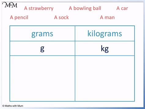 Grams And Kilograms Maths With Mum