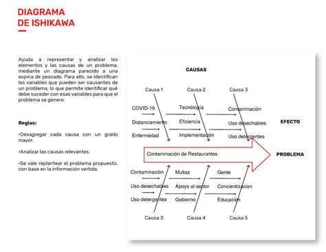 Formato De Diagrama De Ishikawa Wiring Diagram Database Images