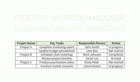 Free Knowledge Transfer Templates For Google Sheets And Microsoft Excel