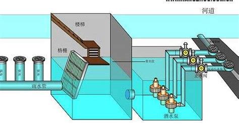 泵站控制系统实现泵站无人值守 济南华通中控科技有限公司