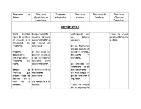 Cuadro Comparativo Trastornos Ppt