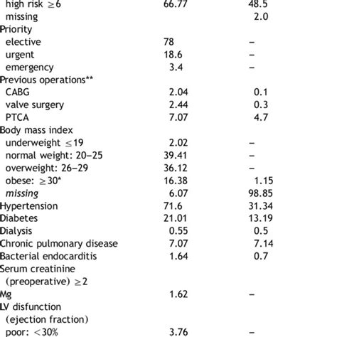 Information Made Available By Clinical And Administrative Databases