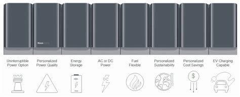 Bloom Energy Stock on Offer in a Planned IPO - Nanalyze