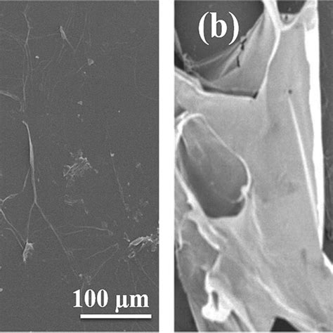 Xrd Pattern Of As Synthesized Graphene Oxide And Reduced Graphene