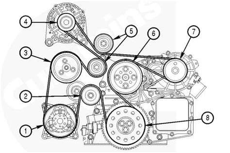 The Ultimate Guide To Understanding The 06 Cummins Belt Diagram