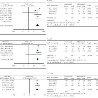 Primary Efficacy Outcomes Of Guselkumab In The Treatment Of Plaque