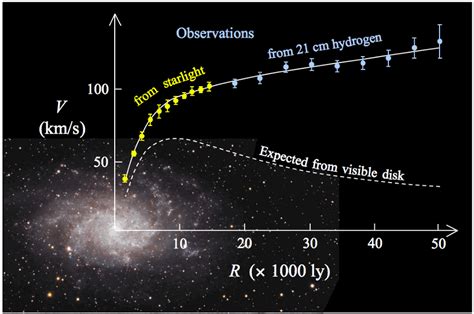 Finding Darkness In The Light How Vera Rubin Changed The Universe