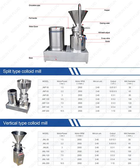 Sanitary JMF Peanut Colloid Mill Manufacturers Stainless Steel Food