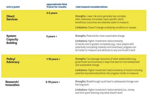 Four Philanthropic Plays: How Philanthropy Can Help - Center for High ...