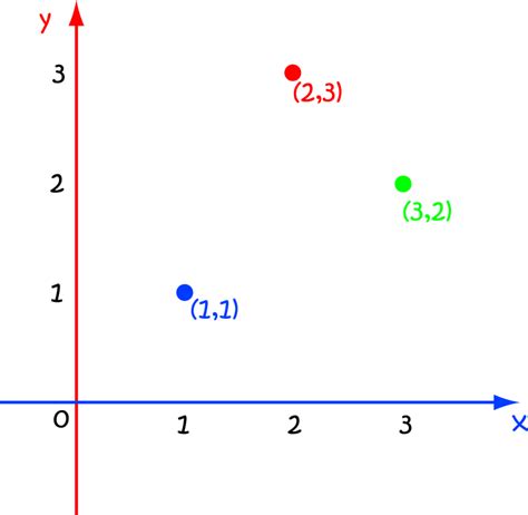 Plot - Math Definitions - Letter P