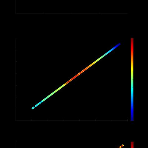 Numerical And Analytical Resonance Frequencies A Comparison Of The