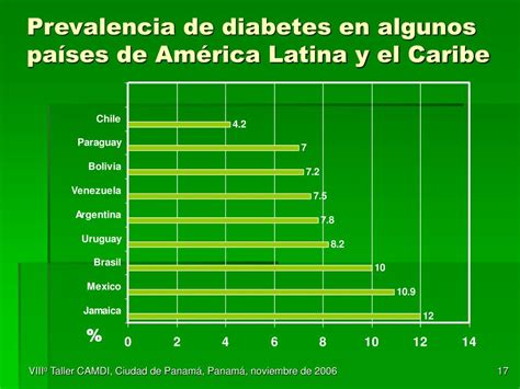 Ppt Prevalencia De Diabetes Mellitus Hipertensi N Arterial Y