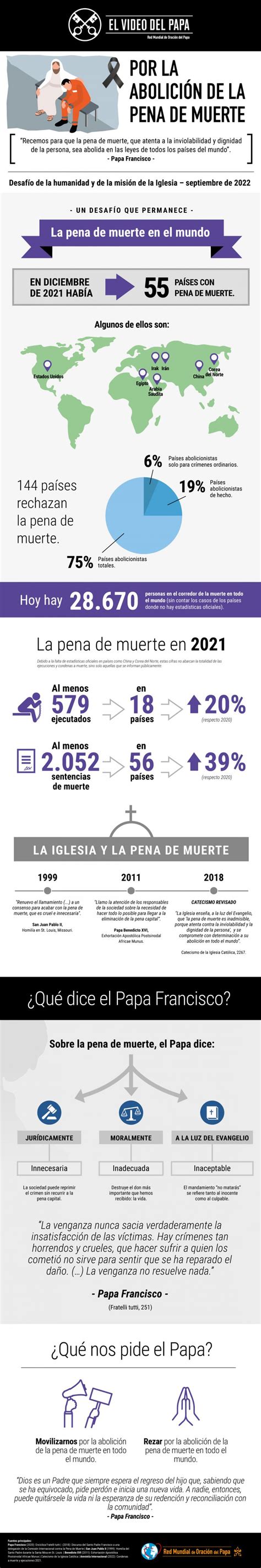 Tpv Por La Abolición De La Pena De Muerte Infografía Popes