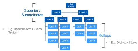 Workday Organization Tutorial The Only Hcm Course You Need