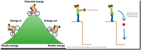 Potential And Kinetic Energy Quiz Quizizz