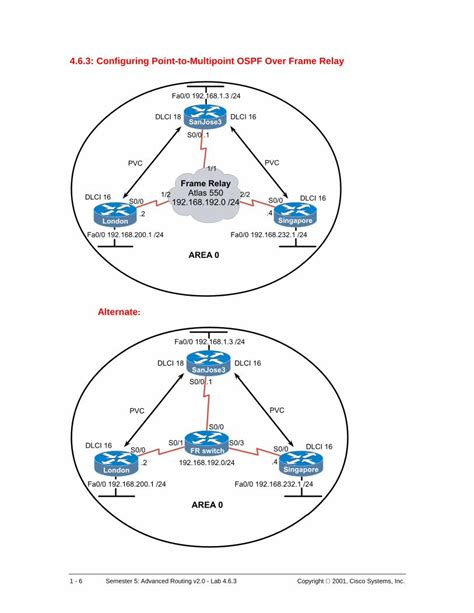 PDF 4 6 3 Configuring Point To Multipoint OSPF Over Frame Facweb