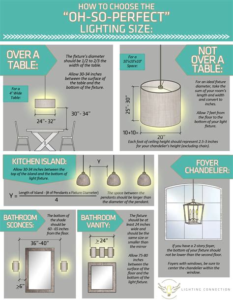 Lighting Size Guide Chandelier Sizing Help Lighting Connection