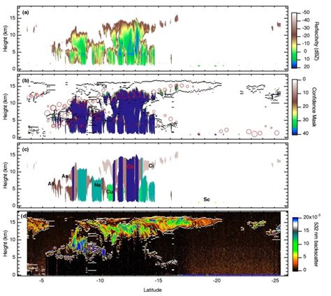 Vertical Cross Sections Of Cloudsat Calipso And Airs Cloud Fields Airs