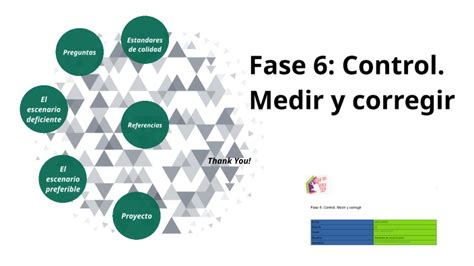 Fase 6 Control Medir Y Corregir By Alejandro De Jesus Ku Pech On Prezi