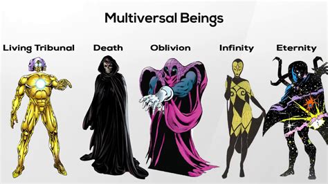 Marvel Cosmic Entities