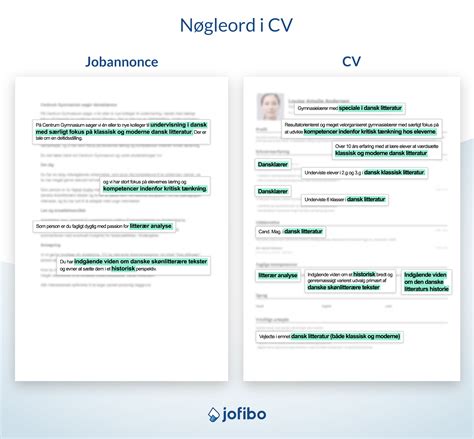 Hvordan Skriver Man Et Godt CV Jofibo