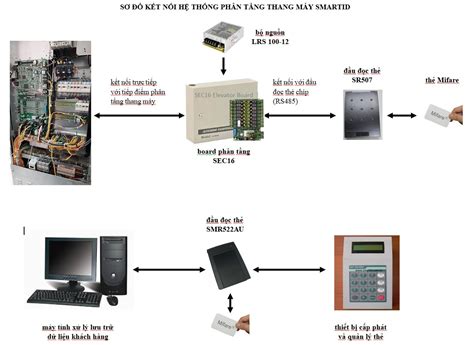 Hệ Thống Kiểm Soát Phân Tầng Thang Máy Kiểu Mới Không Cần đi Dây Tín Hiêu Smartid Sec16