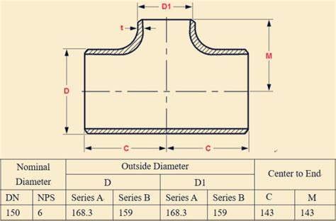 Socket Weld Tee Types Weight Chart Asme Zizi Pipe Fittings Off