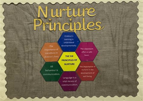 6 Principles Of Nurture Claremont Primary School