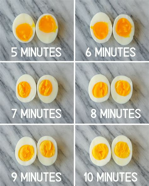 Boiled Egg Chart | tunersread.com