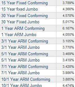 Mortgage Rates: Current Mortgage Rates June 2: 30 Year Jumbo Mortgage Rates at 5.01%