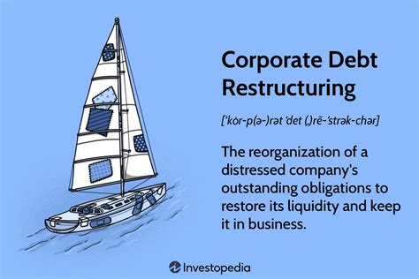 Debt Restructuring: Definition, How It Works, Types, 40% OFF