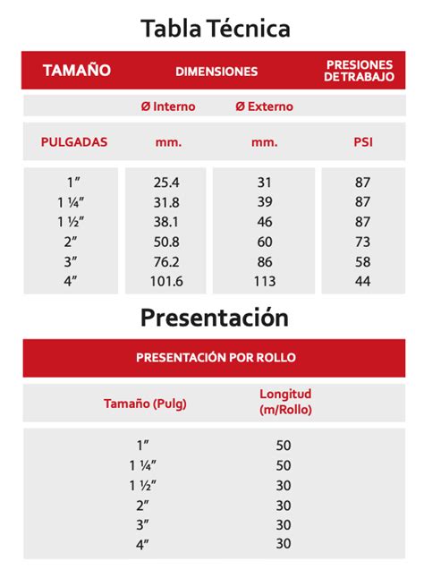 Manguera Aire Vac O Corrugada Proindustar