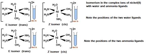 Nickel Transition Metal Chemistry Nickel Ii Ni Complex Ions Ligand