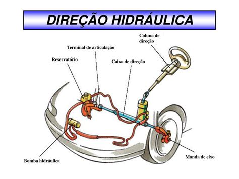 PPT SISTEMA DE DIREÇÃO PowerPoint Presentation free download ID