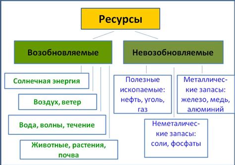 Невозобновляемые природные ресурсы