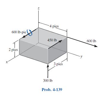 SIMPLIFICACIÓN ADICIONAL DE UN SISTEMA DE FUERZA Y PAR Problema 23