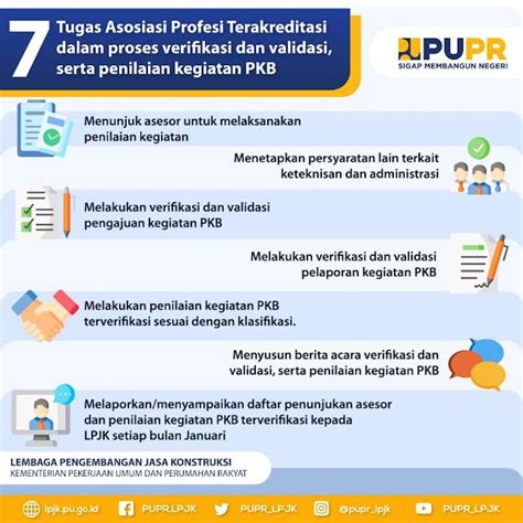 Tugas Asosiasi Profesi Terakreditasi Dalam Proses Verifikasi Dan