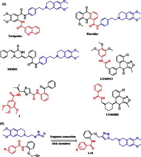 Figure From Design Synthesis And Evaluation Of Novel Triazole Core