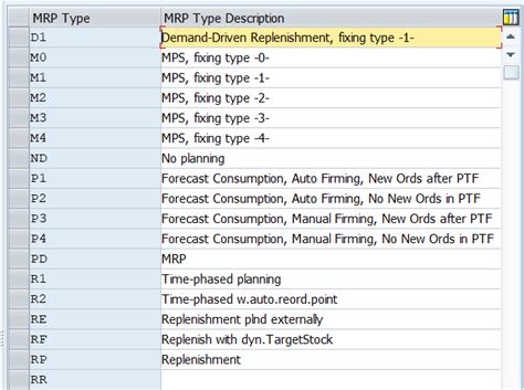 Baseline Sap Pp Configuration Steps Free Sap Online Training Tutorial