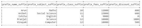 Add Suffix And Prefix To All Columns In Pyspark Geeksforgeeks