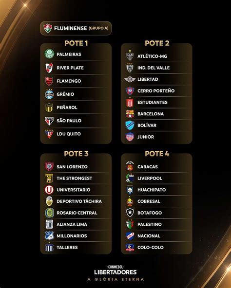 Sorteio Da Fase De Grupos Da Copa Libertadores Quando Cabe As