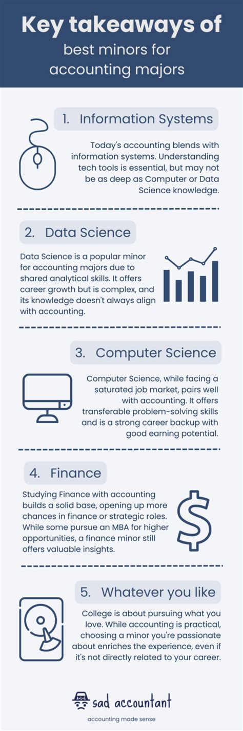 5 Best Minors For Accounting Majors 2024 An Unbiased Guide